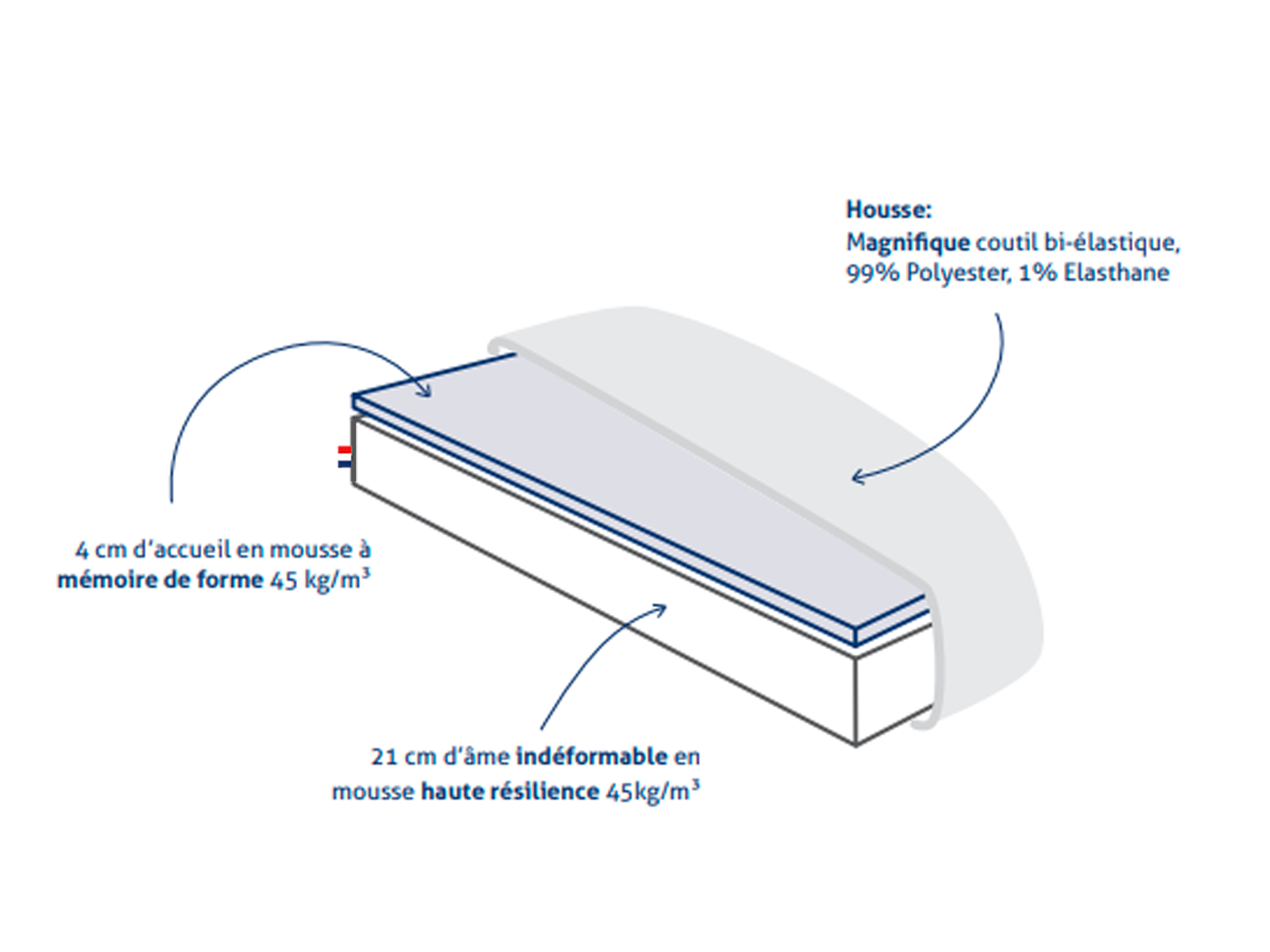 Matelas à mémoire de forme Kilimandjaro