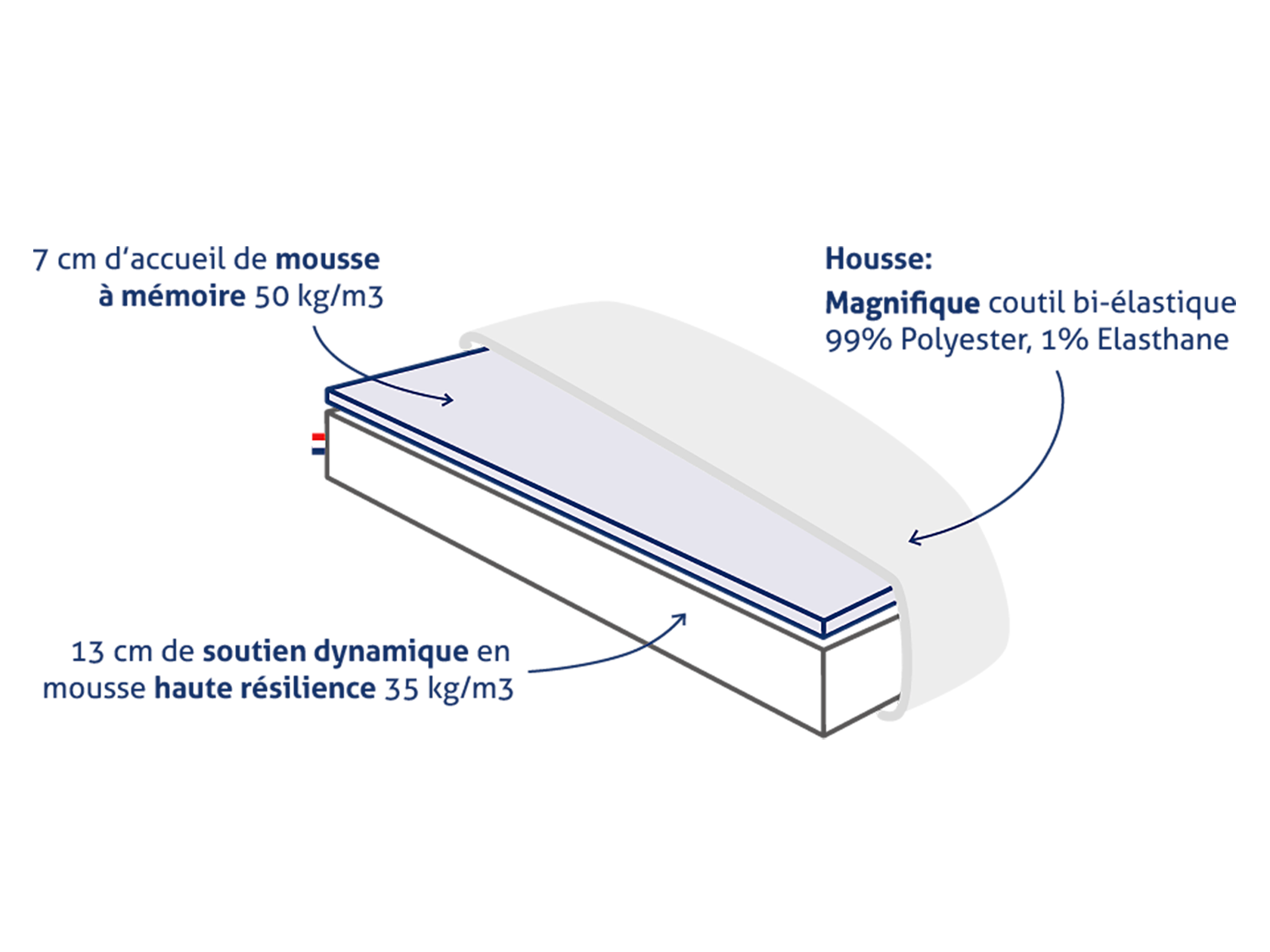 Matelas à mémoire de forme Mont Fuji